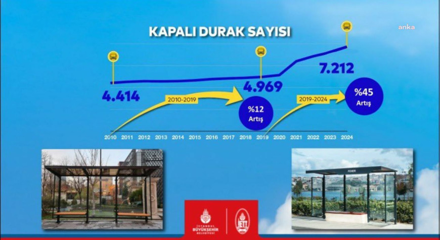  İETT kapalı durak sayısını yüzde 45 artırdı  