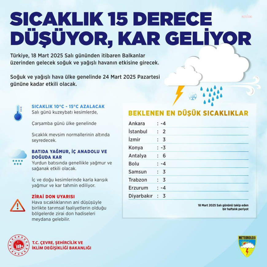 Yurt genelinde hava sıcaklıkları 10 ila 15 derece düşecek...İç ve Doğu Anadolu'da karla karışık yağmur ve kar yağışı bekleniyor