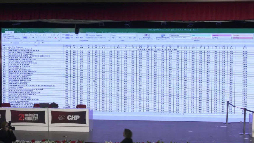 CHP'nin 21'inci Olağanüstü Kurultayı... Özgür Özel'in anahtar listesi delegeler tarafından onaylandı