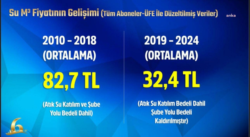Mansur Yavaş'tan su fiyatları açıklaması: Su fiyatı önceki dönemin yarısından daha az
