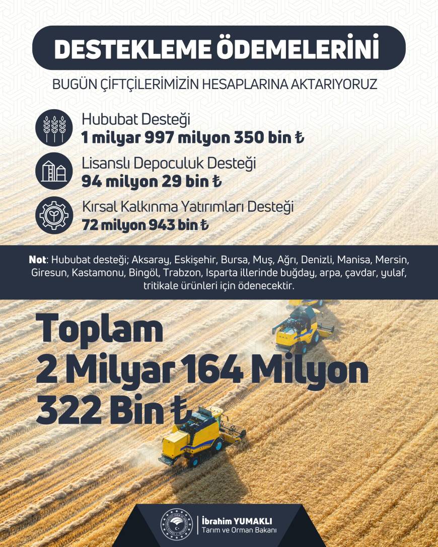 Bakan Yumaklı: 2,1 milyar lira tarımsal destekleme ödemesini çiftçilerin hesaplarına aktarıyoruz