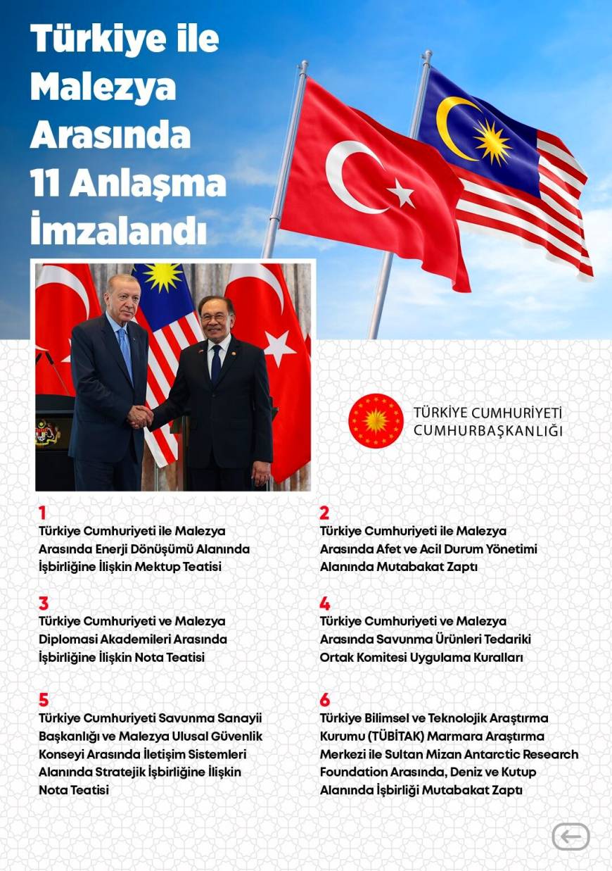 Türkiye ile Malezya arasında 11 anlaşma imzalandı