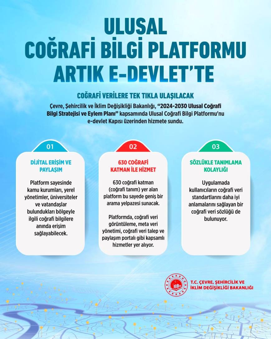 '2024-2030 Ulusal Coğrafi Bilgi Stratejisi ve Eylem Planı' Resmi Gazete'de