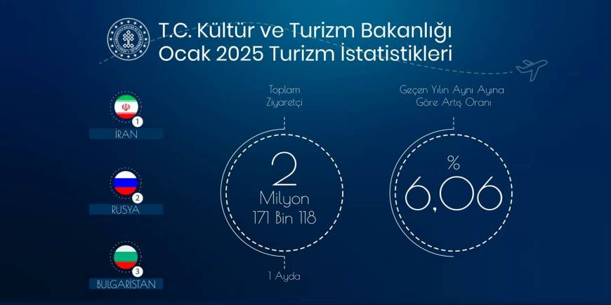 Bakanlık: Ocak ayında yabancı ziyaretçi sayısı 2,1 milyon oldu