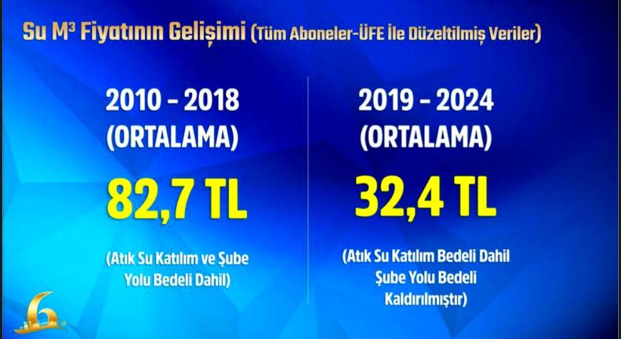 Mansur Yavaş’tan 'su tarifesi' açıklaması