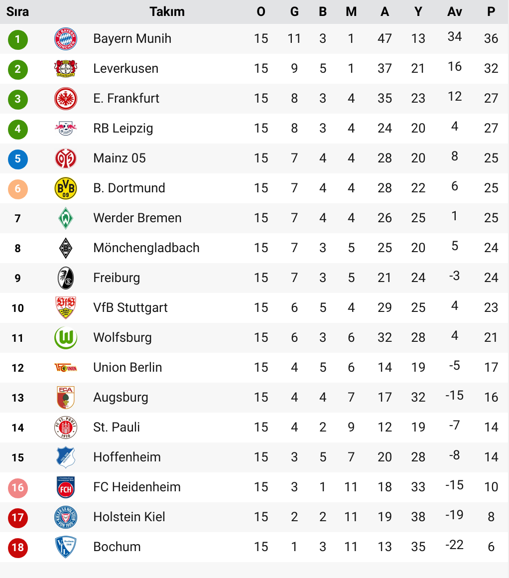 Almanya Bundesliga