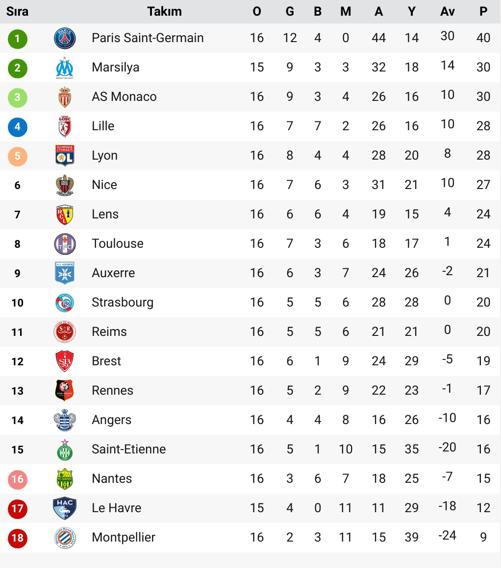 Fransa Ligue 1