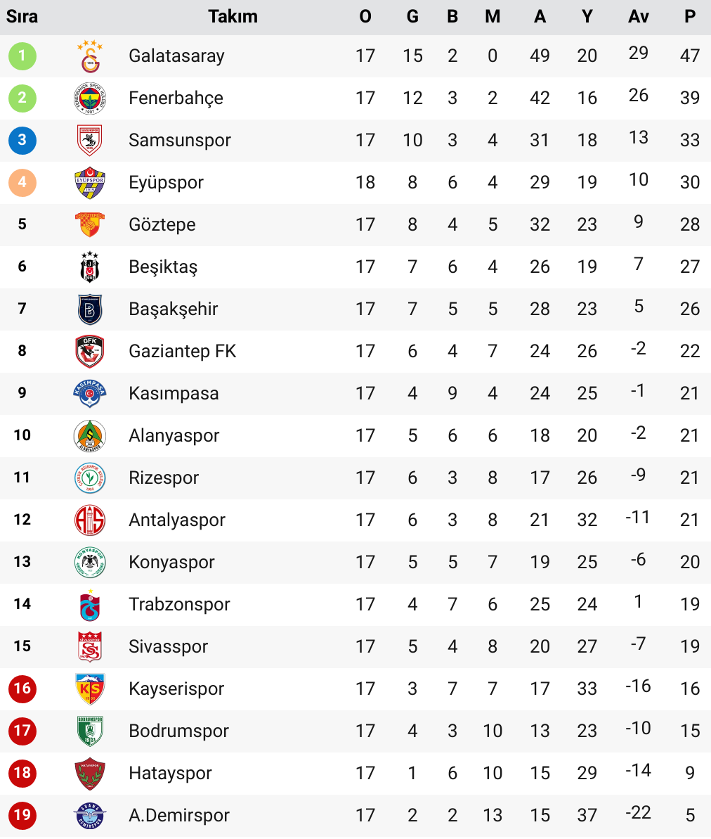 Turkiye Super Lig